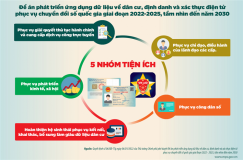 Thái Nguyên tăng cường tuyên truyền Đề án 06,  định danh, xác thực điện tử và các dịch vụ công trực tuyến