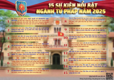 Sôi nổi phong trào thi đua ngành Tư pháp năm 2025: Lan tỏa tinh thần “Đoàn kết, trách nhiệm, chủ động, tinh gọn, hiệu quả”