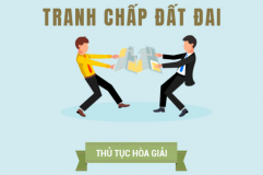 Bản chất pháp lý của hòa giải tranh chấp đất đai tại UBND cấp xã và hòa giải ở cơ sở