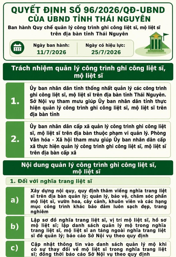QĐ 96 1
