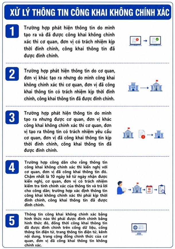 TCTT 9