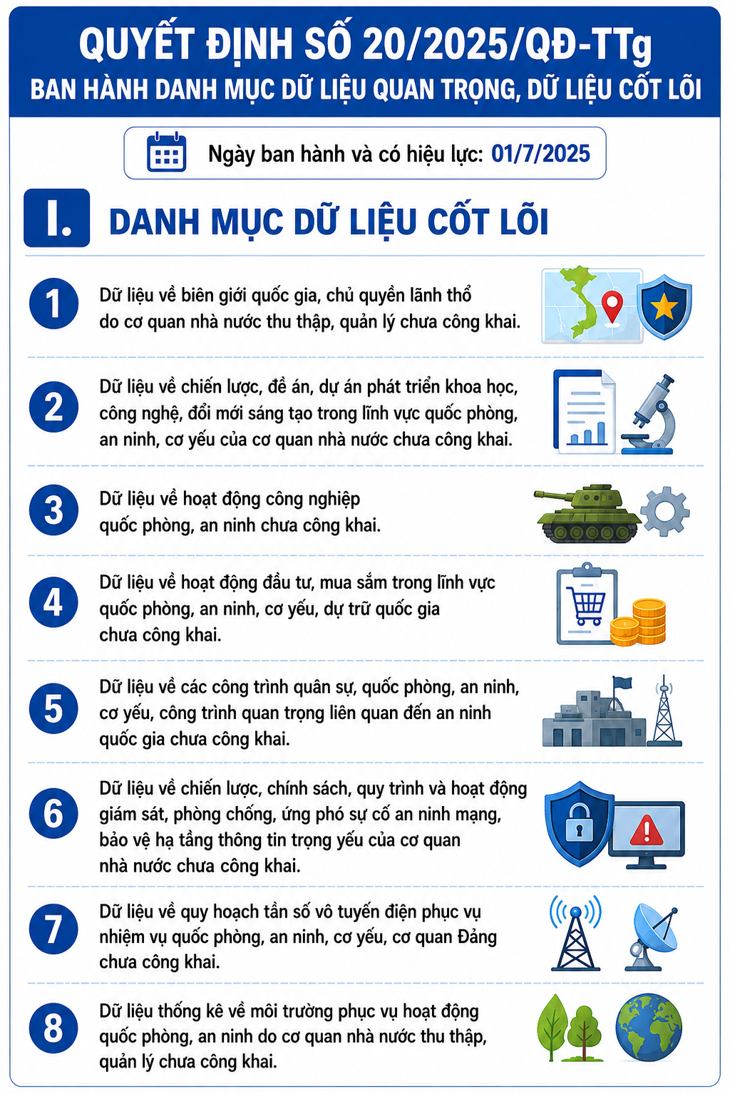 QD 20 1
