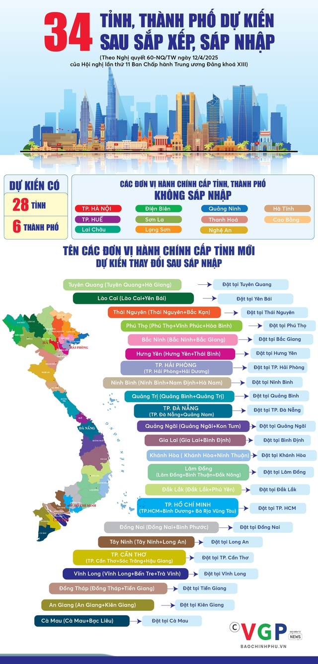 Sửa đổi, bổ sung Hiến pháp 2013: Đơn vị hành chính và chính quyền địa phương (Bài 3)