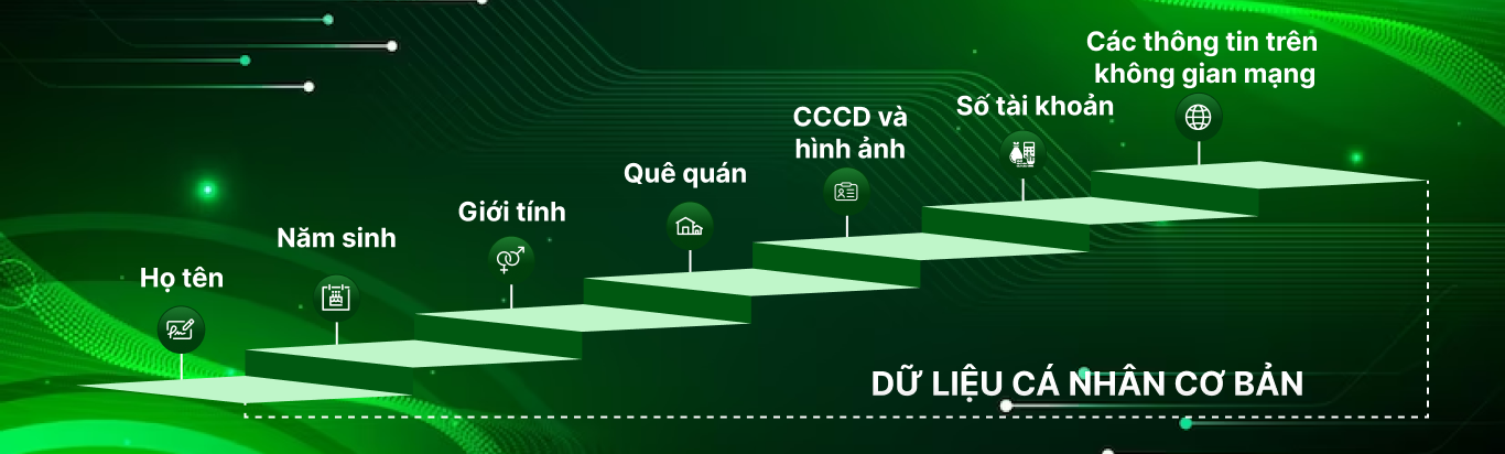 Bảo vệ dữ liệu cá nhân: Hiểu đúng để bảo vệ tốt.